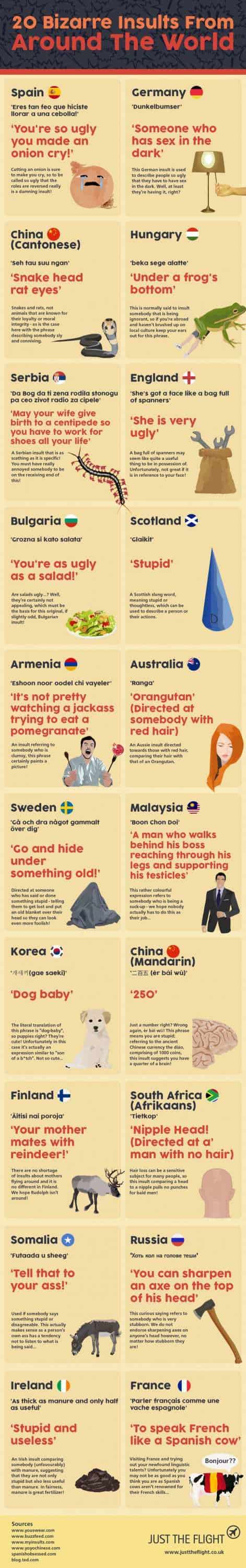 20 Bizarre Insults From Around The World